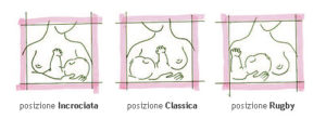 Posizioni per allattamento